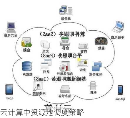 云计算中资源池调度策略