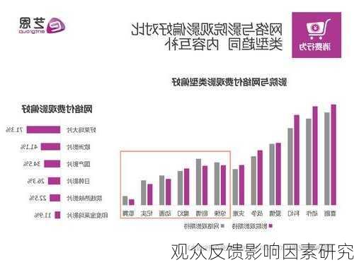 观众反馈影响因素研究