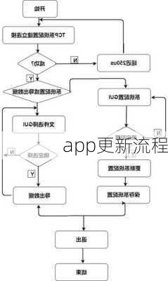 app更新流程