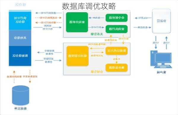 数据库调优攻略