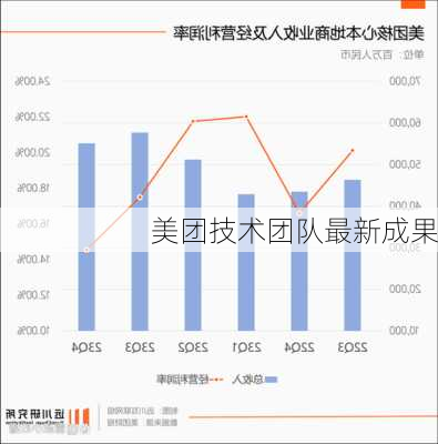 美团技术团队最新成果