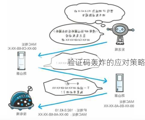 验证码轰炸的应对策略