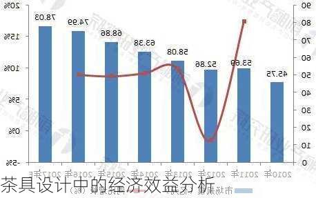 茶具设计中的经济效益分析