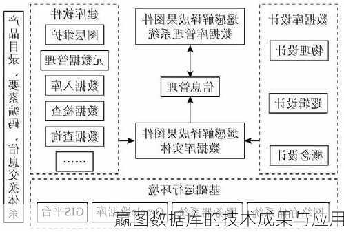 嬴图数据库的技术成果与应用