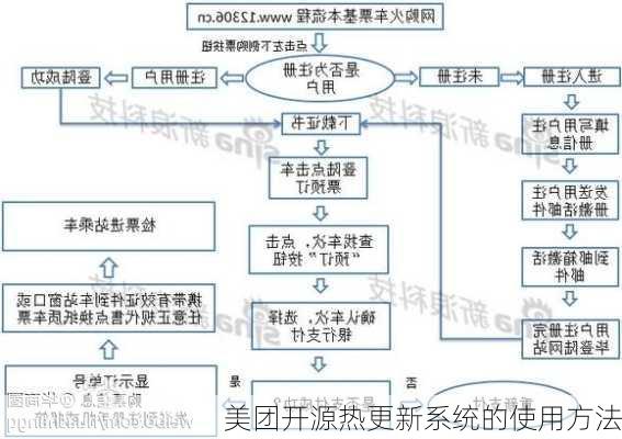 美团开源热更新系统的使用方法