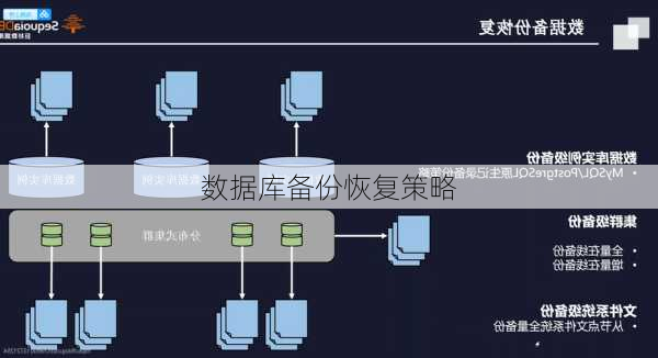 数据库备份恢复策略