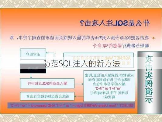 防范SQL注入的新方法