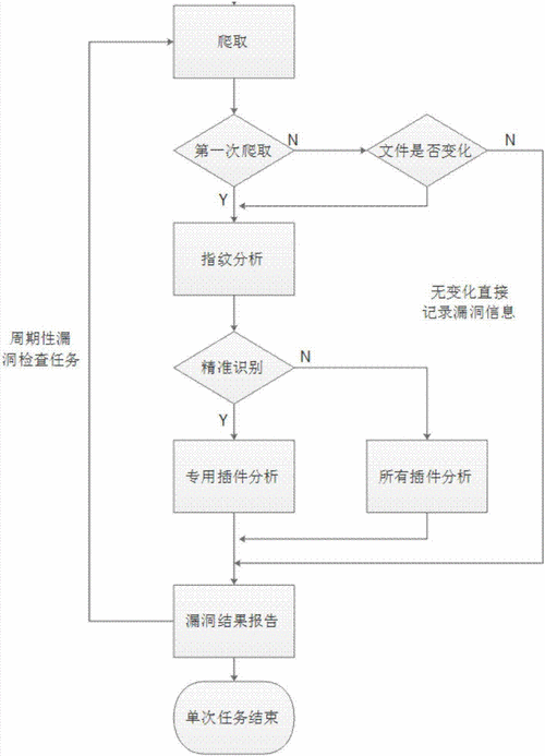 数据库安全漏洞的扫描技巧