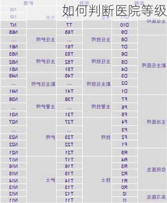 如何判断医院等级