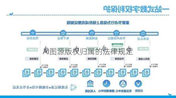 AI图源版权归属的法律规定