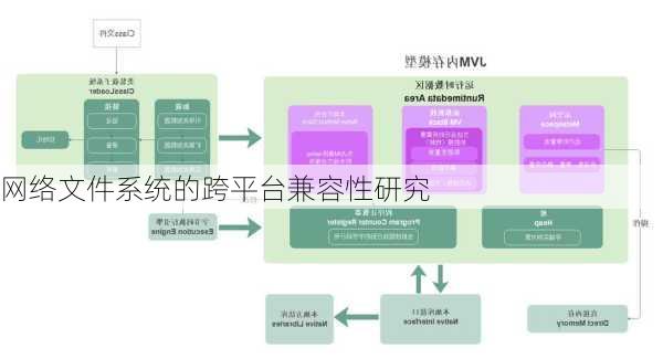 网络文件系统的跨平台兼容性研究