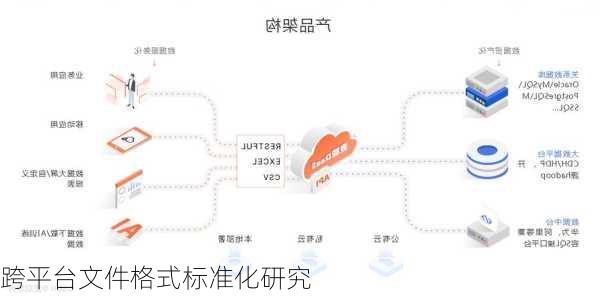 跨平台文件格式标准化研究