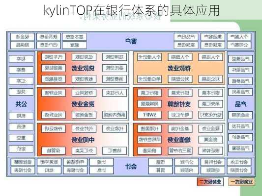 kylinTOP在银行体系的具体应用