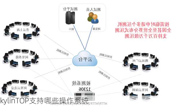 kylinTOP支持哪些操作系统