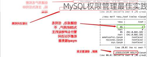 MySQL权限管理最佳实践