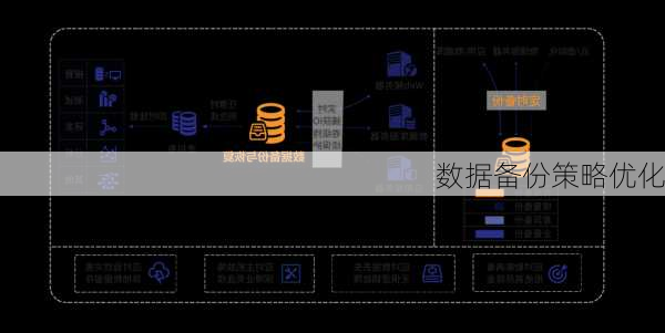 数据备份策略优化