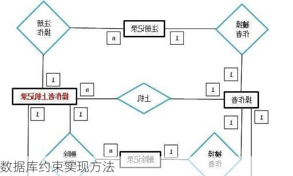 数据库约束实现方法