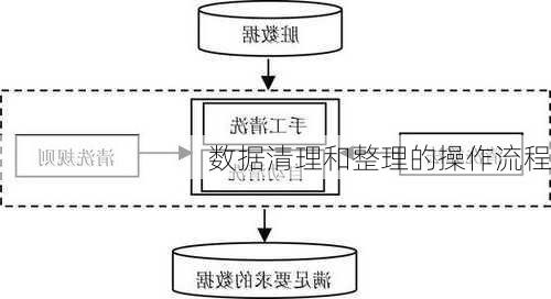 数据清理和整理的操作流程