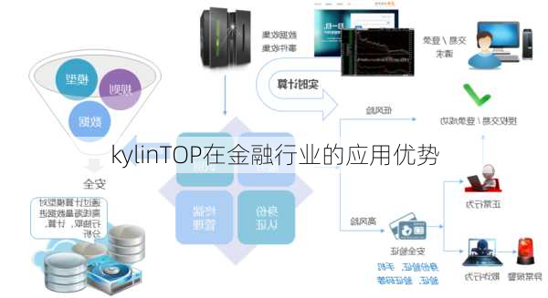 kylinTOP在金融行业的应用优势