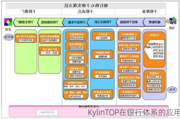 KylinTOP在银行体系的应用