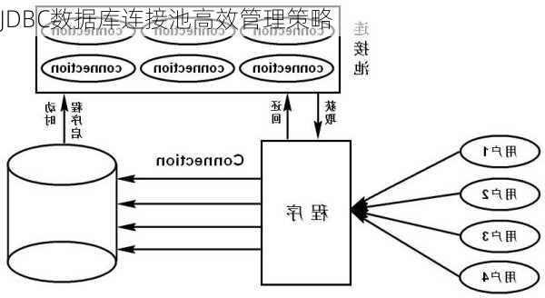 JDBC数据库连接池高效管理策略