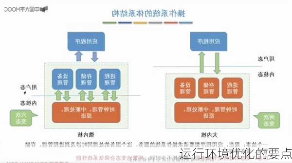 运行环境优化的要点