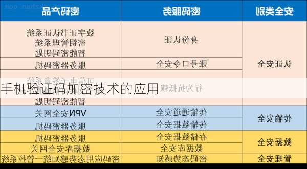 手机验证码加密技术的应用