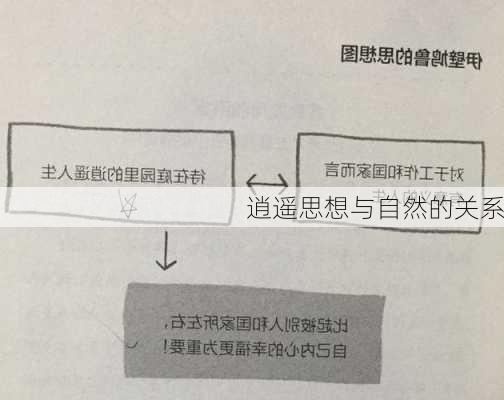 逍遥思想与自然的关系