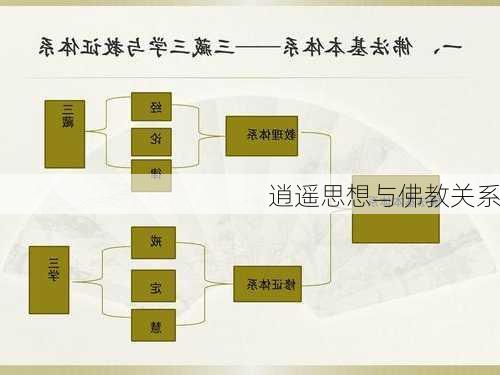 逍遥思想与佛教关系