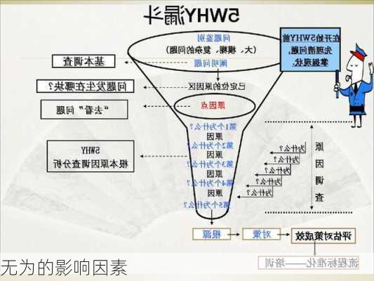 无为的影响因素