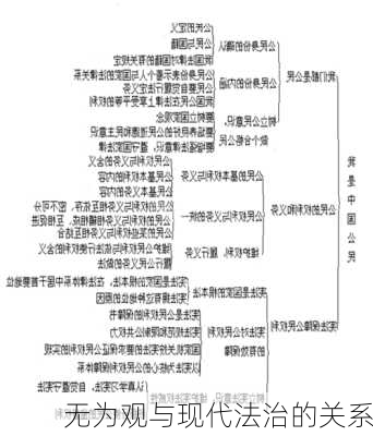 无为观与现代法治的关系