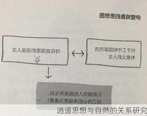 逍遥思想与自然的关系研究