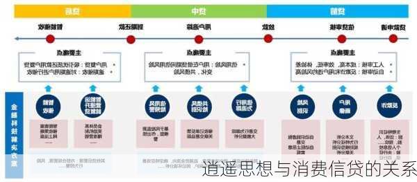 逍遥思想与消费信贷的关系