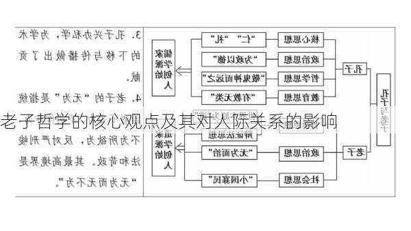 老子哲学的核心观点及其对人际关系的影响