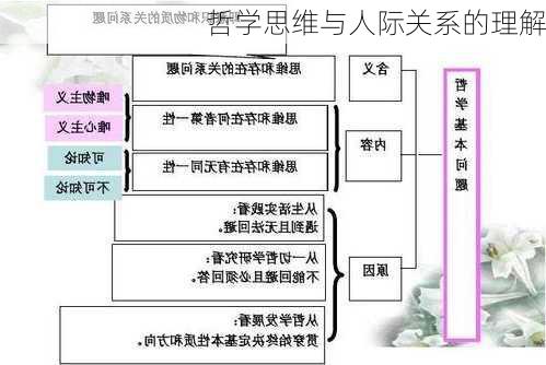 哲学思维与人际关系的理解