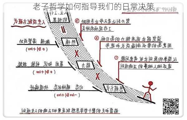 老子哲学如何指导我们的日常决策