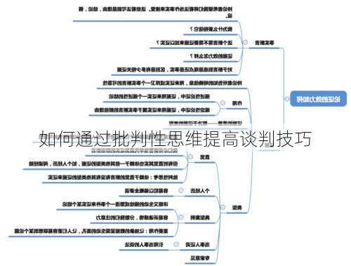 如何通过批判性思维提高谈判技巧