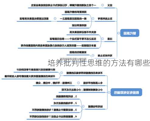 培养批判性思维的方法有哪些