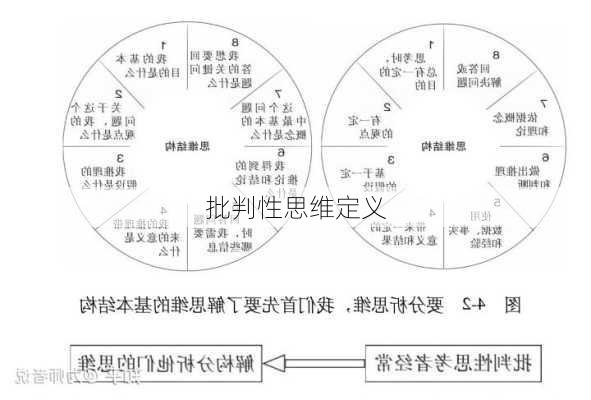 批判性思维定义