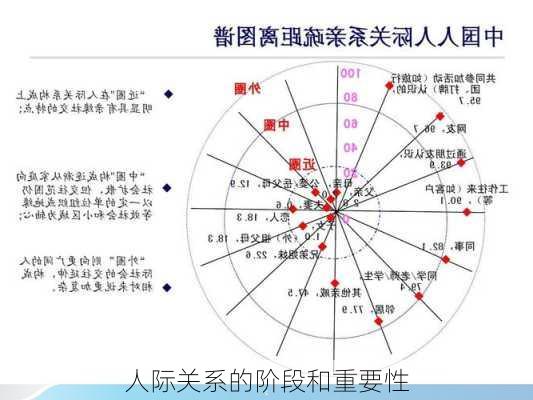 人际关系的阶段和重要性