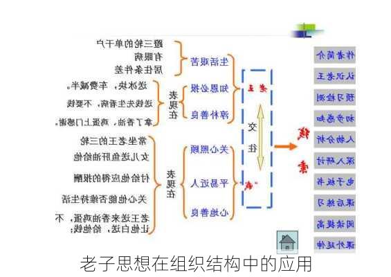 老子思想在组织结构中的应用