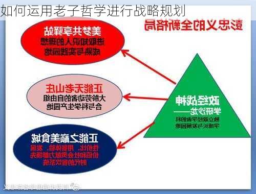 如何运用老子哲学进行战略规划