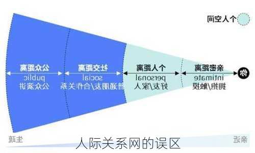 人际关系网的误区