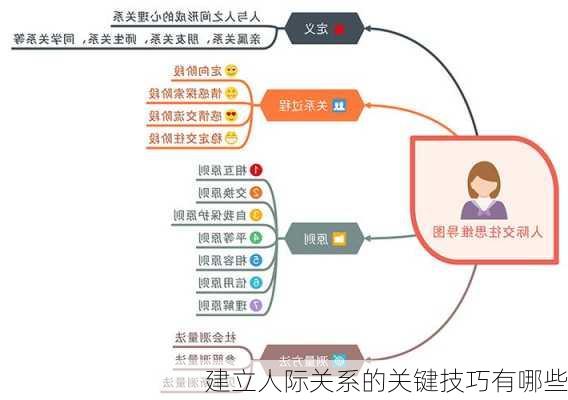 建立人际关系的关键技巧有哪些