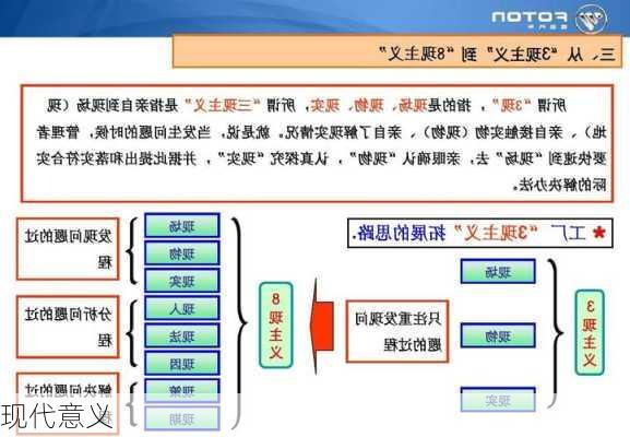 现代意义