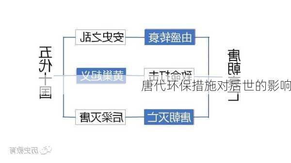 唐代环保措施对后世的影响