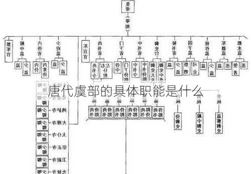 唐代虞部的具体职能是什么