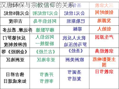 汉唐环保与宗教信仰的关系