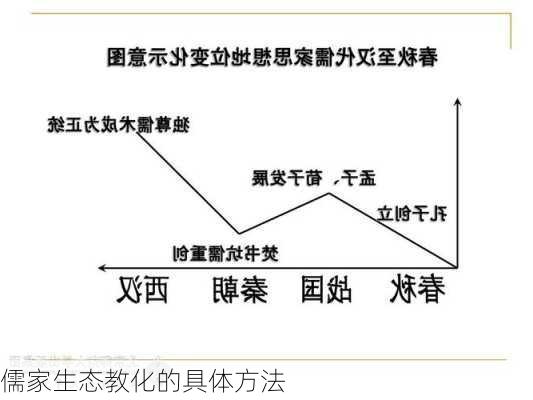 儒家生态教化的具体方法