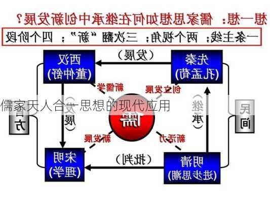 儒家天人合一思想的现代应用